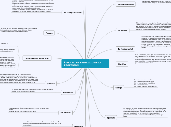 ÉTICA EL EN EJERCICIO DE LA PROFESIÓN - Mind Map